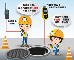 澧县有限空间操作说明